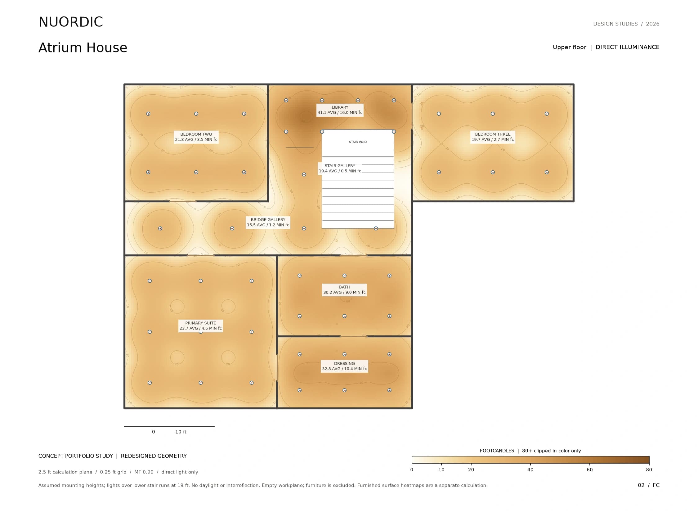 Atrium House, Upper floor: recalculated amber direct illuminance on the empty 2.5 ft workplane.