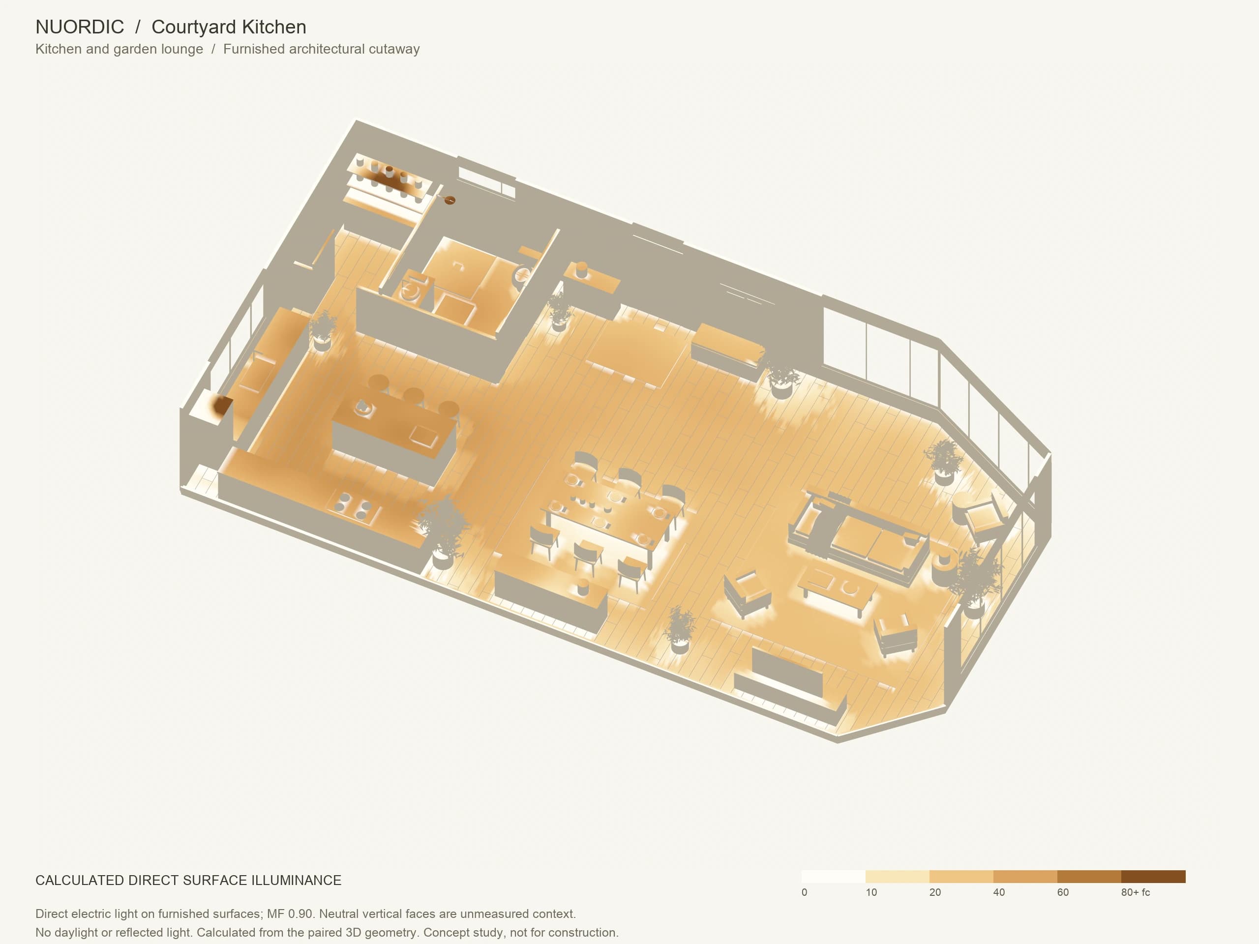 Courtyard Kitchen, Kitchen and garden lounge: matching angled Blender view with calculated amber direct electric illuminance on furnished surfaces.