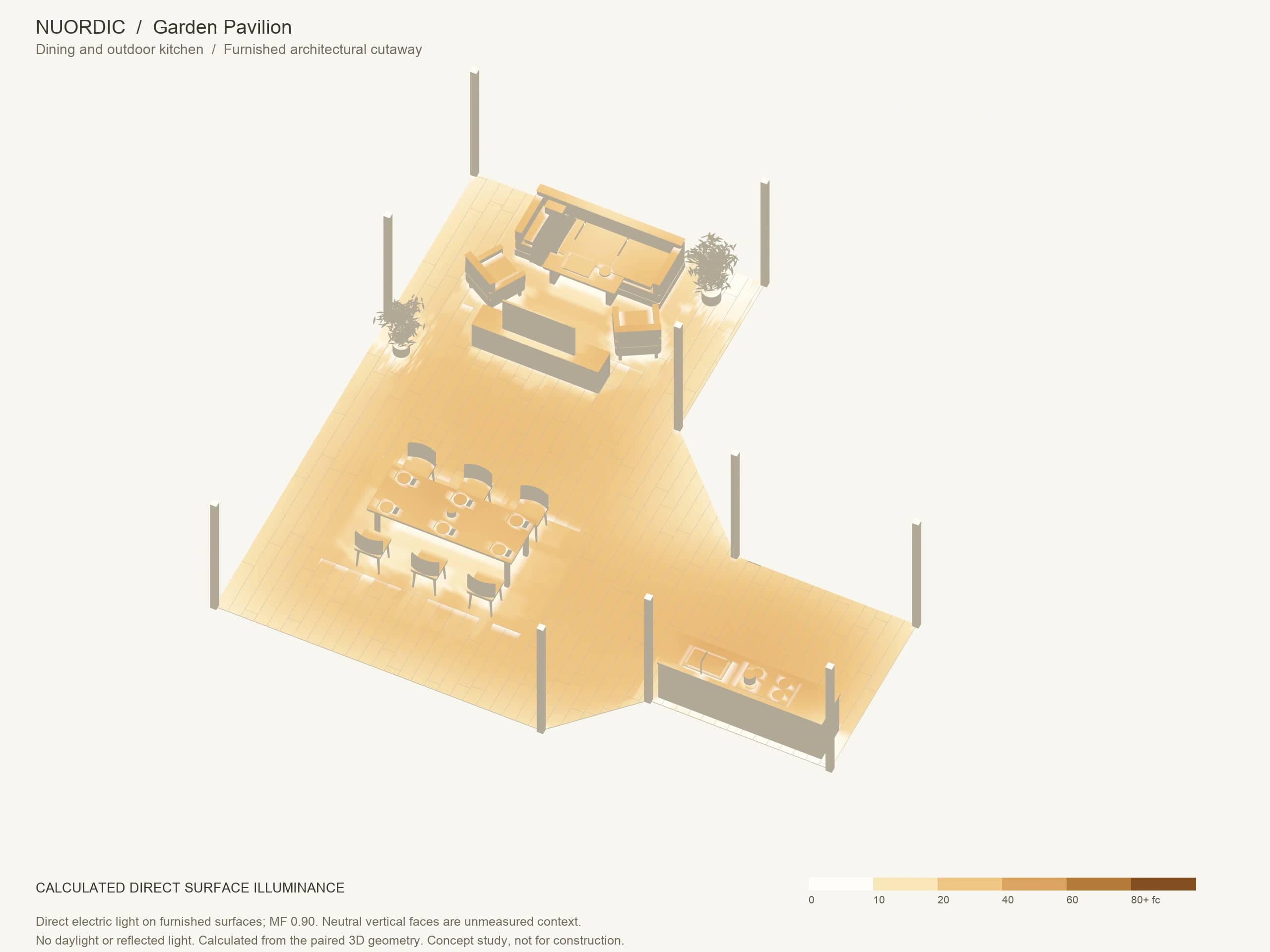 Garden Pavilion, Dining and outdoor kitchen: matching angled Blender view with calculated amber direct electric illuminance on furnished surfaces.