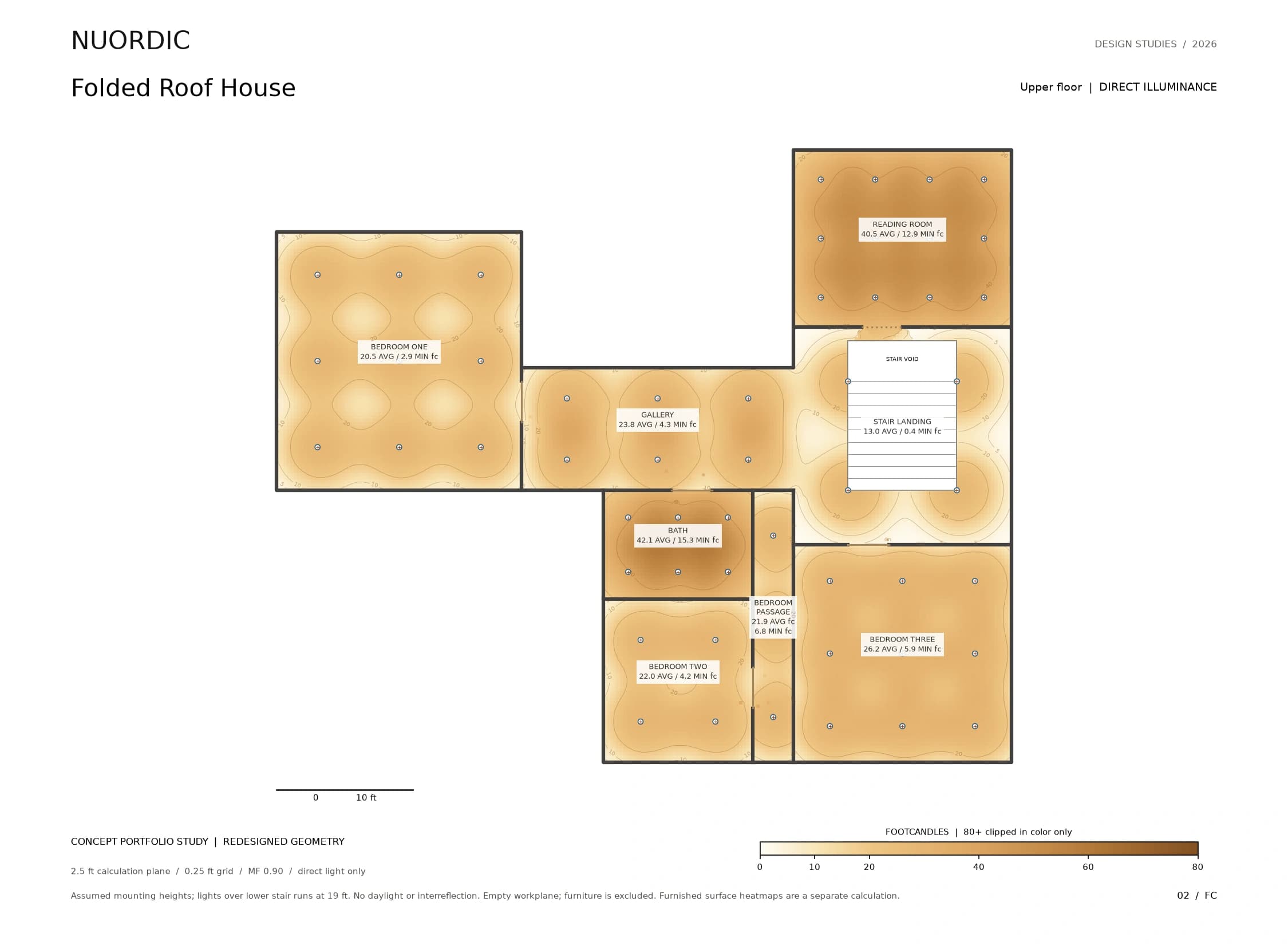 Folded Roof House, Upper floor: recalculated amber direct illuminance on the empty 2.5 ft workplane.